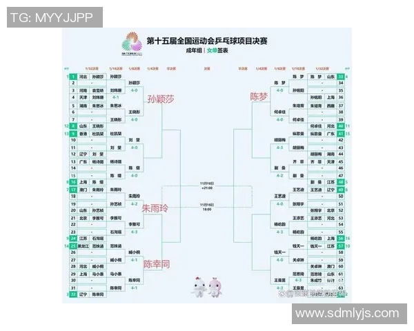 乒乓球心理素质评比揭晓西安乒乓球队荣登第六名榜单